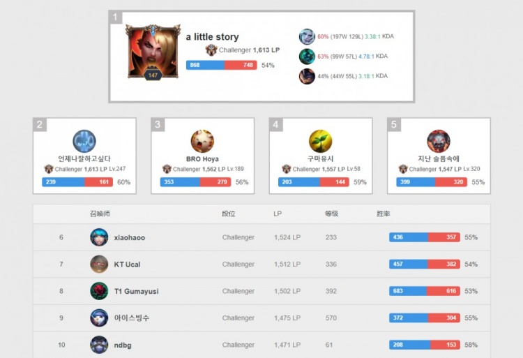 与天赋的体 与天赋的体