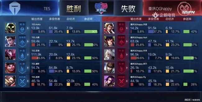 季运动会在 季运动会在