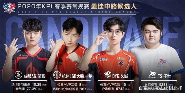 都是现场验